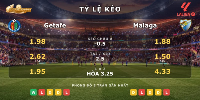 Tỷ lệ kèo Getafe vs Malaga